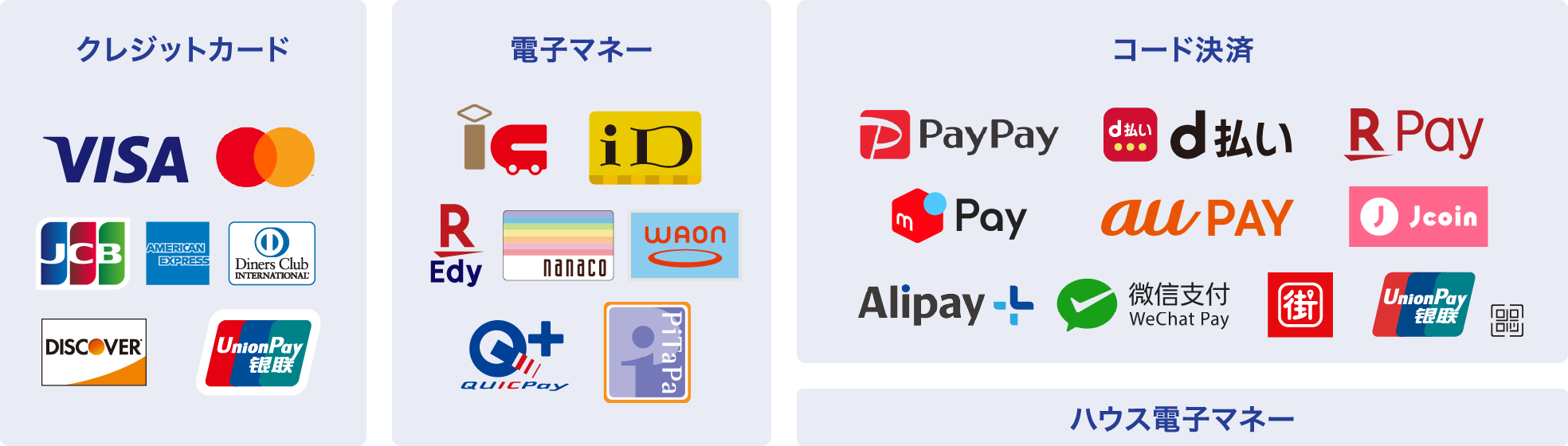 クレジットカード、電子マネー、コード決済、ハウス電子マネー