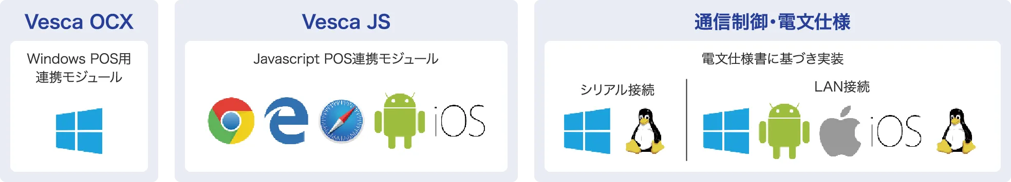 Vesca OSX, Vesca JS, 通信制御・電文仕様